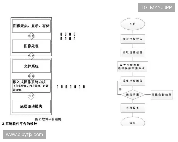 基于ElkADC的高性能数据采集与信号处理系统设计与优化研究