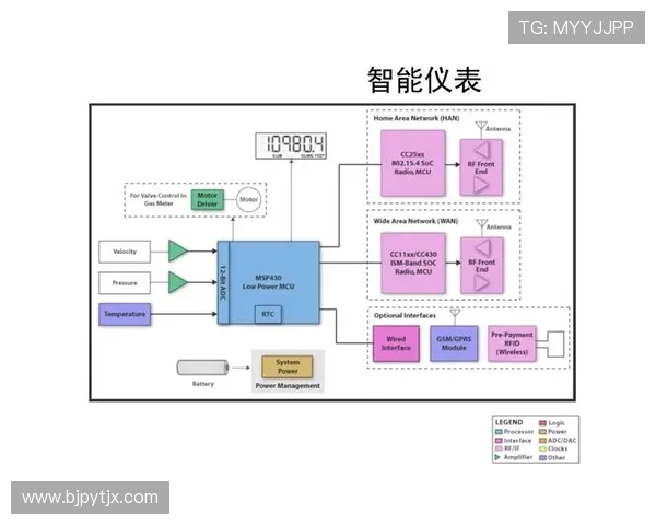 基于ViperADC的高精度数据采集与智能信号处理系统设计与优化研究