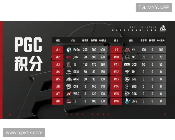 G鏖战JDG巅峰对决激情上演谁能笑到最后夺取荣耀桂冠 G鏖战JDG巅峰对决激情上演谁能笑到最后夺取荣耀桂冠