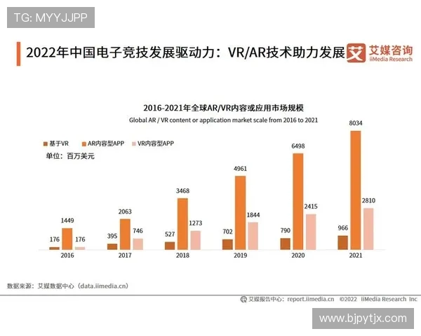 电竞产业发展现状与未来趋势分析探索全球市场竞争与技术创新的深度融合