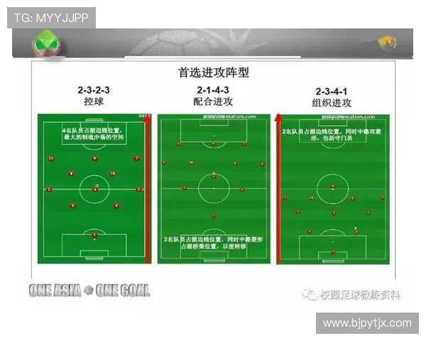 足球技战术全面解析：从基础动作到高级战术运用详解