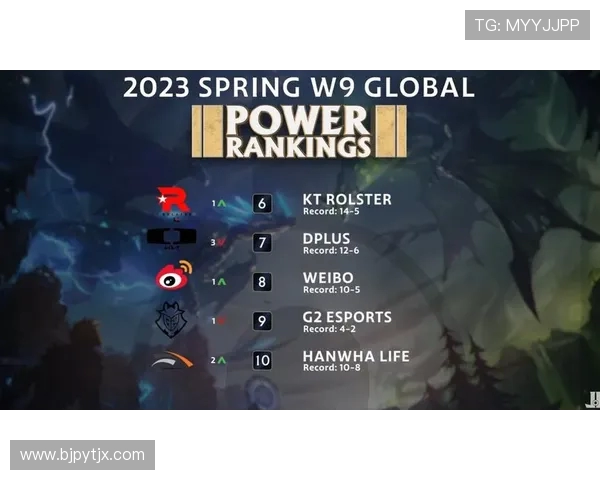 英雄联盟个人能力排行榜揭晓V5战队荣登第五名引发热议